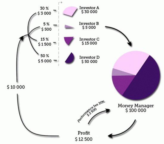 Forex_PAMM_allocation