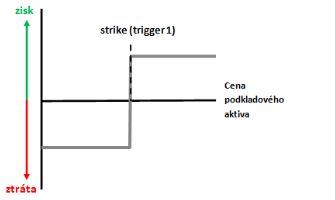 Opční strategie