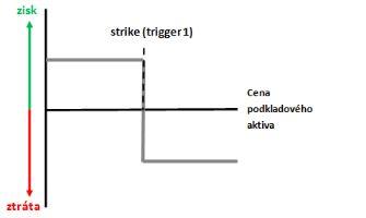 Opční strategie