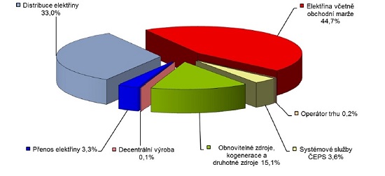 cena_elektriny