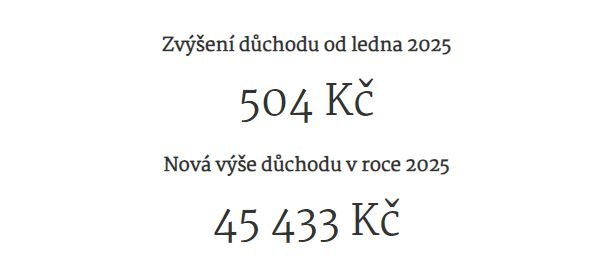 alorizace důchodu 2025 pro důchod 15 tisíc Kč