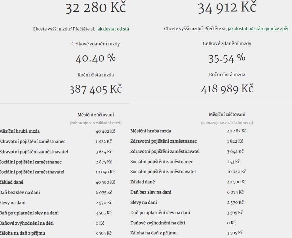 Sleva pro pracujícího důchodce pobírajícího mzdu ve výši mediánu