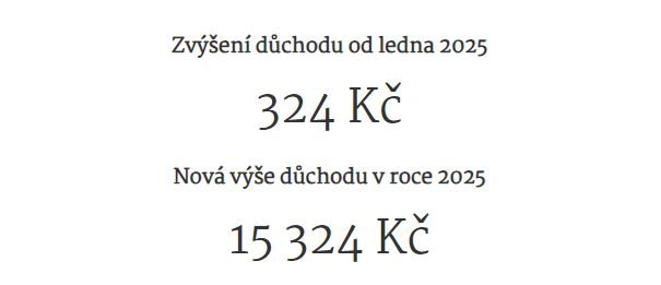 Valorizace důchodu 2025 pro důchod 15 tisíc Kč