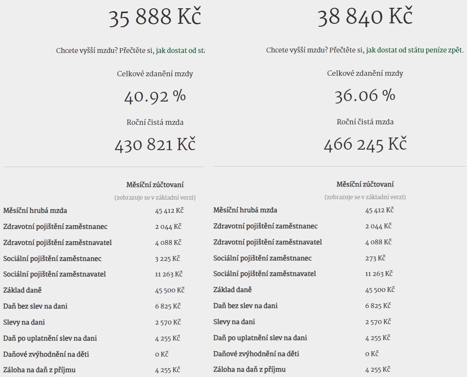 Čistá mzda při uplatnění slevy pro pracující důchodce